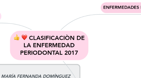 Mind Map: CLASIFICACIÒN DE LA ENFERMEDAD PERIODONTAL 2017