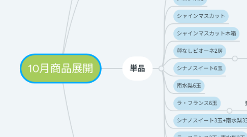 Mind Map: 10月商品展開