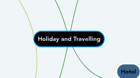 Mind Map: Holiday and Travelling