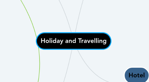 Mind Map: Holiday and Travelling