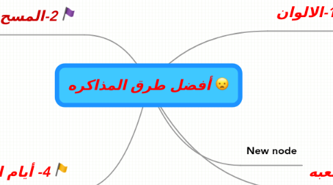 Mind Map: أفضل طرق المذاكره