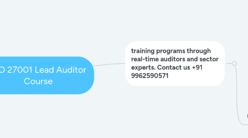 Mind Map: ISO 27001 Lead Auditor Course