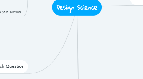 Mind Map: Design Science