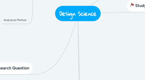 Mind Map: Design Science