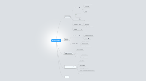 Mind Map: ED 620 Class 8