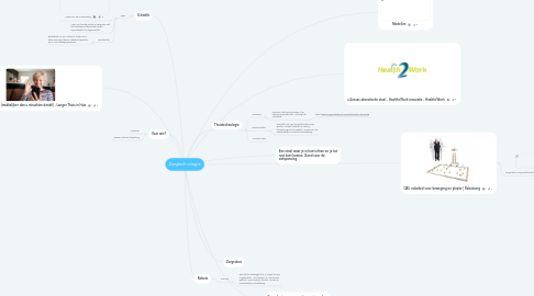 Mind Map: Zorgtechnologie