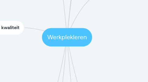 Mind Map: Werkplekleren