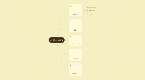 Mind Map: Jill's Pet Corral