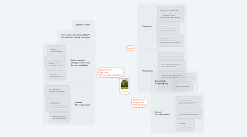 Mind Map: ELM