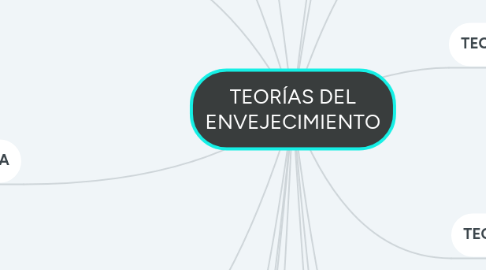 Mind Map: TEORÍAS DEL ENVEJECIMIENTO