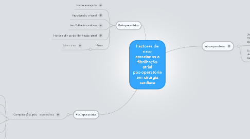 Mind Map: Factores de risco associados a fibrilhação atrial pós-operatória em cirurgia cardíaca