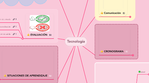 Mind Map: Tecnología