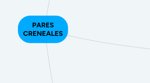 Mind Map: PARES CRENEALES