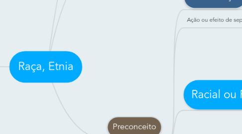 Mind Map: Raça, Etnia