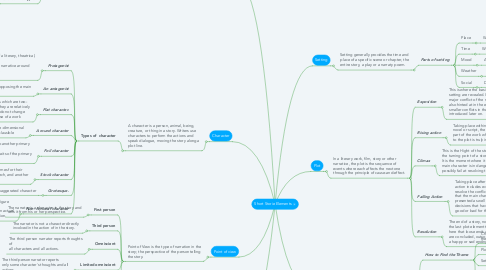 Mind Map: Short Storie Elements