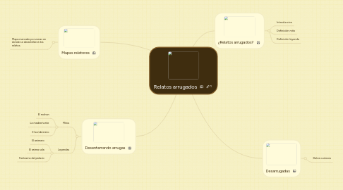 Mind Map: Relatos arrugados