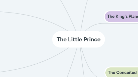 Mind Map: The Little Prince