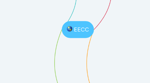 Mind Map: EECC