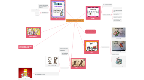 Mind Map: Elements of short story