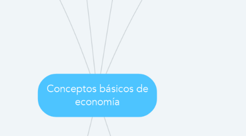 Mind Map: Conceptos básicos de economía