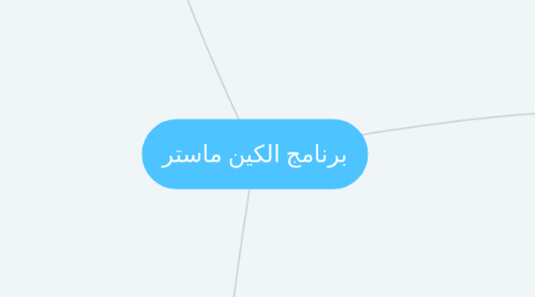 Mind Map: برنامج الكين ماستر