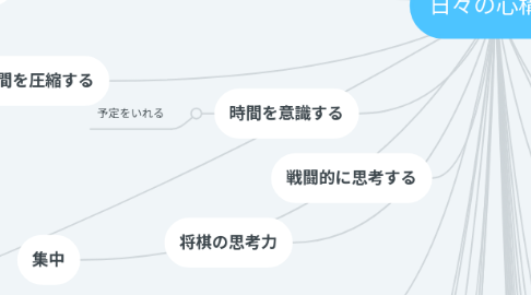 Mind Map: 日々の心構え