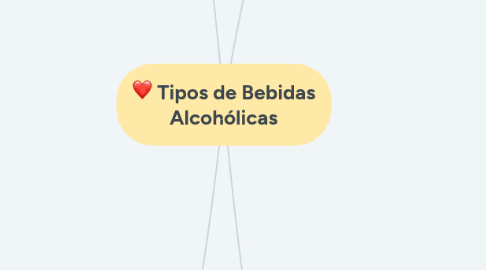 Mind Map: Tipos de Bebidas Alcohólicas