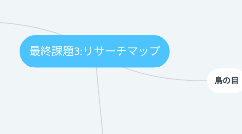 Mind Map: 最終課題3:リサーチマップ