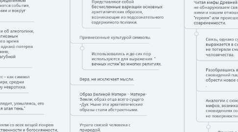 Mind Map: Карл Густав Юнг и последователи Человек и его Символы