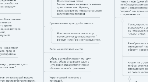 Mind Map: Карл Густав Юнг и последователи  Человек и его  Символы