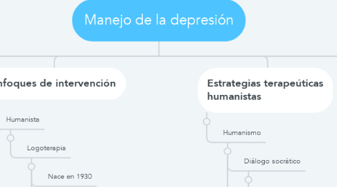 Mind Map: Manejo de la depresión