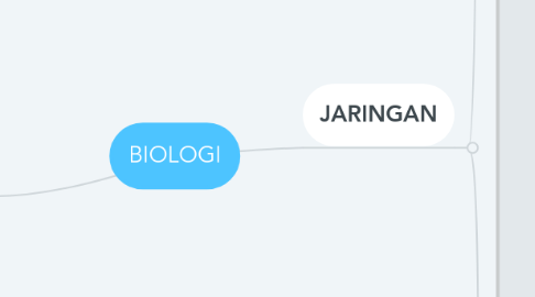 Mind Map: BIOLOGI