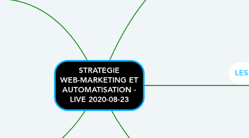 Mind Map: STRATEGIE WEB-MARKETING ET AUTOMATISATION - LIVE 2020-08-23