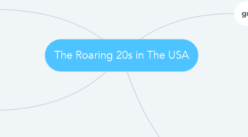 Mind Map: The Roaring 20s in The USA