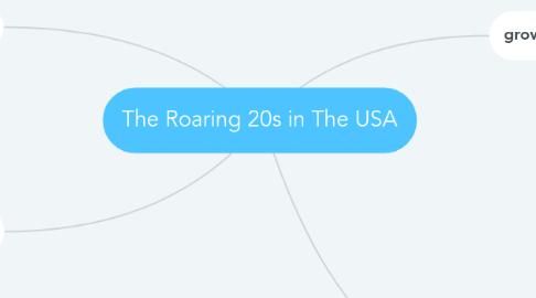 Mind Map: The Roaring 20s in The USA