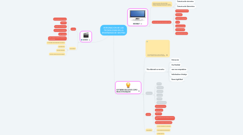 Mind Map: INTEGRACION DE LAS TECNOLOGIAS EN LA ENSEÑANZA DE IDIOMAS