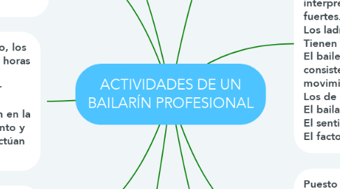 Mind Map: ACTIVIDADES DE UN BAILARÍN PROFESIONAL