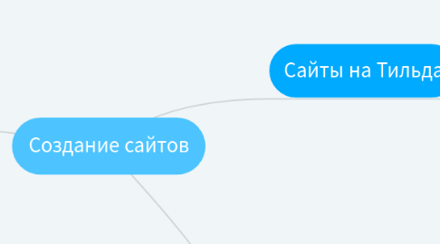Mind Map: Создание сайтов