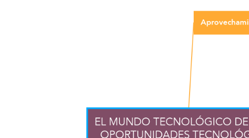 Mind Map: EL MUNDO TECNOLÓGICO DEL HOY. OPORTUNIDADES TECNOLÓGICAS