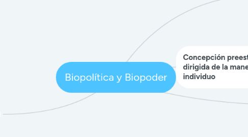 Mind Map: Biopolítica y Biopoder