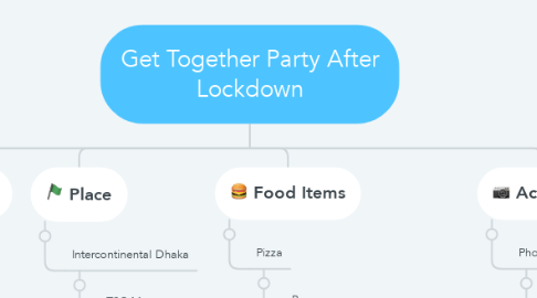 Mind Map: Get Together Party After Lockdown