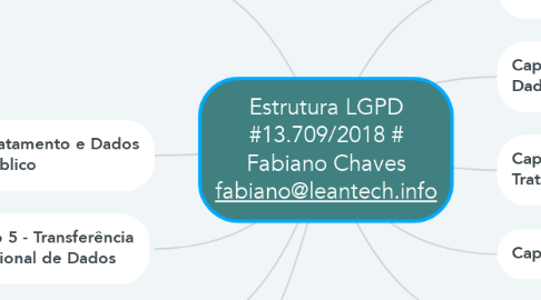 Mind Map: Estrutura LGPD #13.709/2018 # Fabiano Chaves fabiano@leantech.info