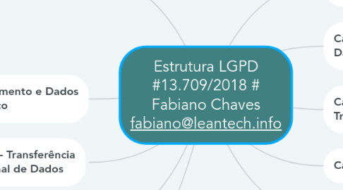 Mind Map: Estrutura LGPD #13.709/2018 # Fabiano Chaves fabiano@leantech.info