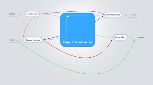 Mind Map: Ships- The Beatles