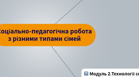 Mind Map: Соціально-педагогічна робота з різними типами сімей
