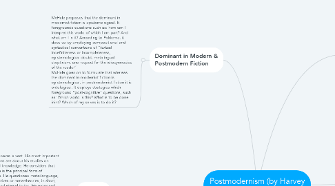 Mind Map: Postmodernism (by Harvey and McHale)
