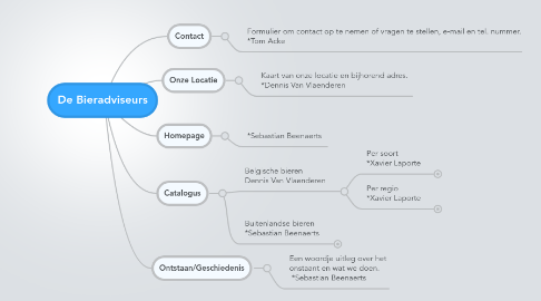 Mind Map: De Bieradviseurs