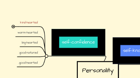 Mind Map: Personality