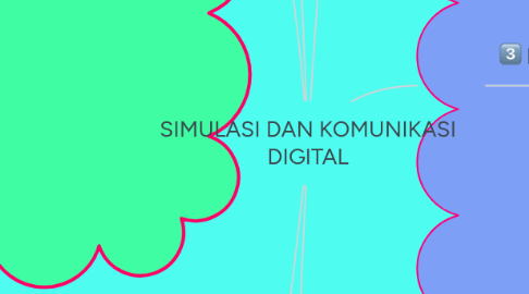 Mind Map: SIMULASI DAN KOMUNIKASI DIGITAL