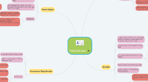 Mind Map: PERJANJIAN